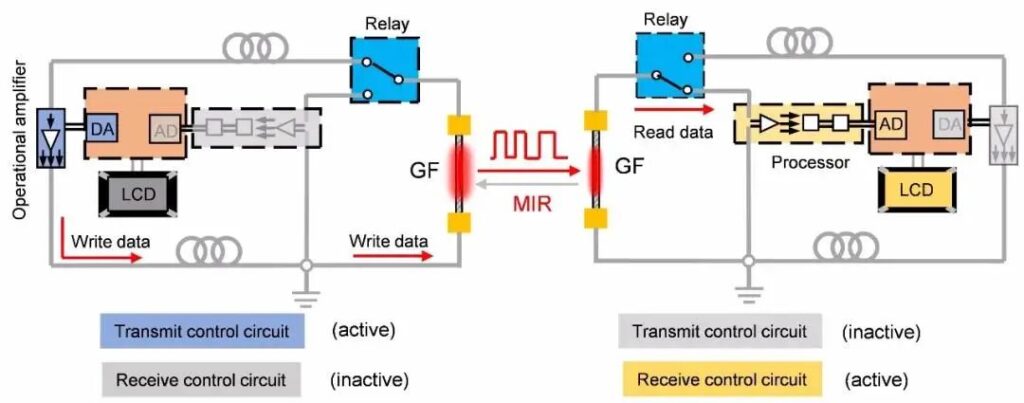 Circuit diagram of a two-way mid-infrared communication system