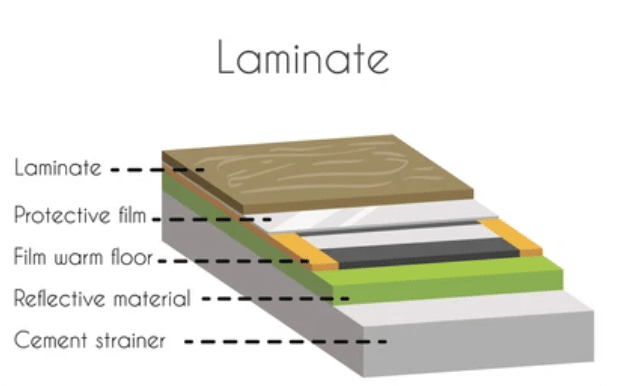 Graphene Underfloor Heating Technology