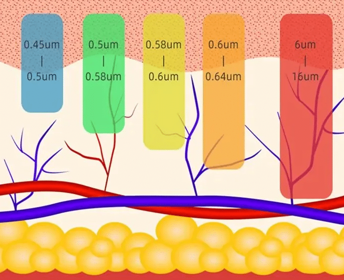 Still Using Traditional Electric Blankets?