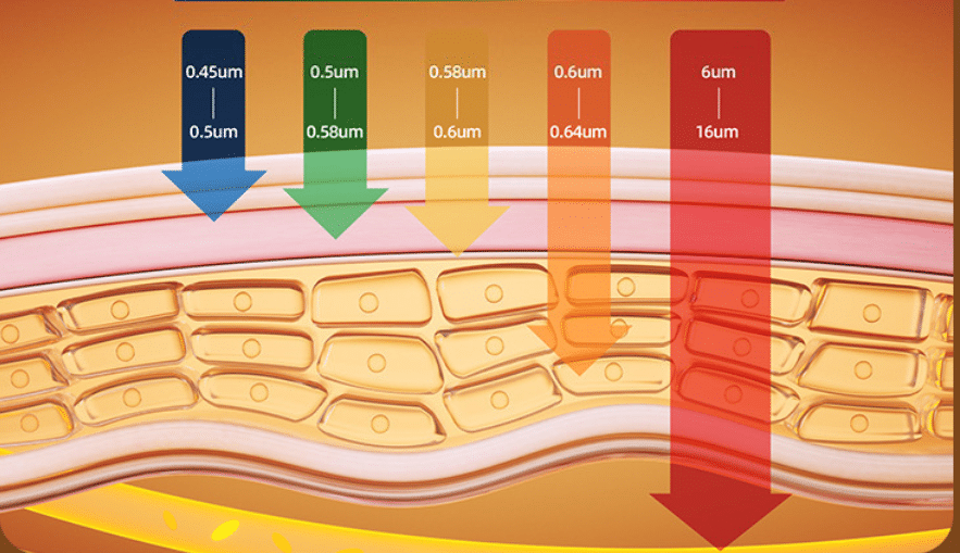 Why Do Graphene Electric Heating Blankets Feel Less Dry